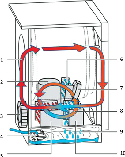 Heat Pump clothes Dryer