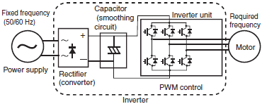 inverter motor