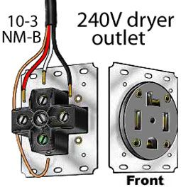  10-3 Wire for electric dryer