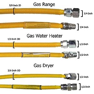  Dryer Gas Line size