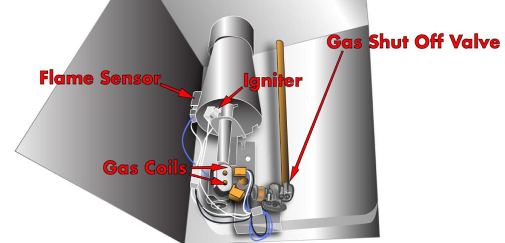 does a gas dryer have a heating element